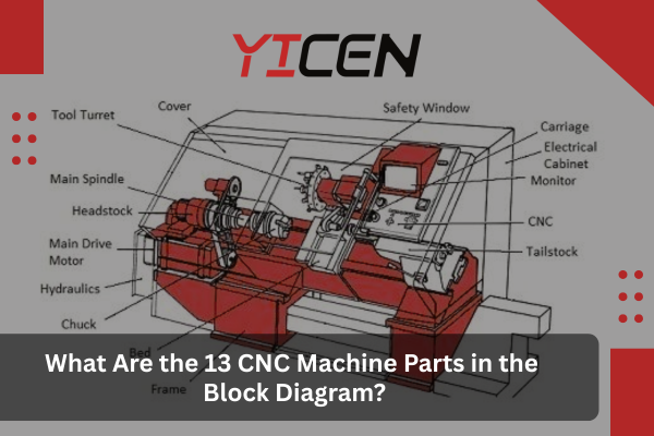 CNC Machine Parts