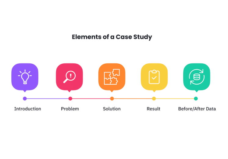  case studies cnc turning