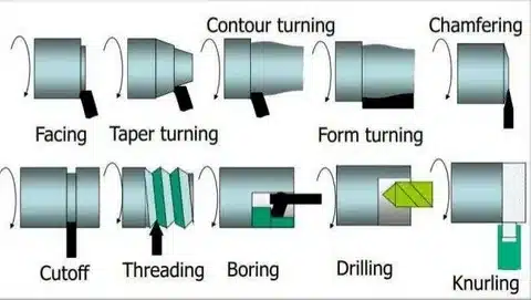 CNC Turning Machines