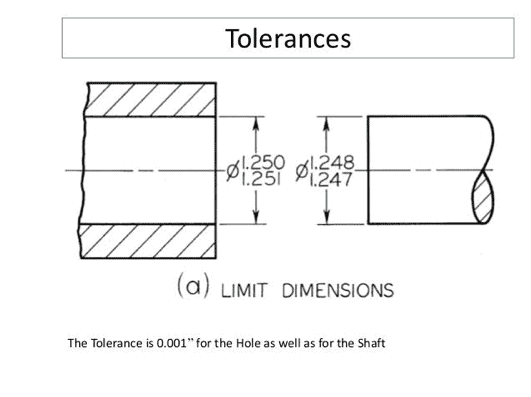 Optimal CNC Turning Tolerances
