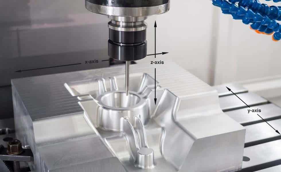 3 axis cnc machines